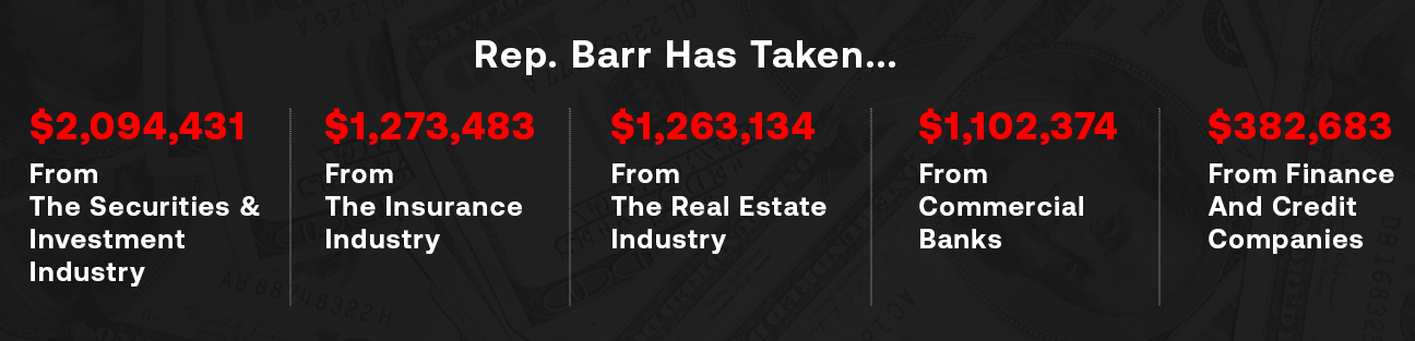Rep. Barr Has Taken $2,094,431 From The Securities & Investment Industry, $1,273,483 From The Insurance Industry, $1,263,134 From The Real Estate Industry, $1,102,374 From Commercial Banks, And $382,683 From Finance And Credit Companies.